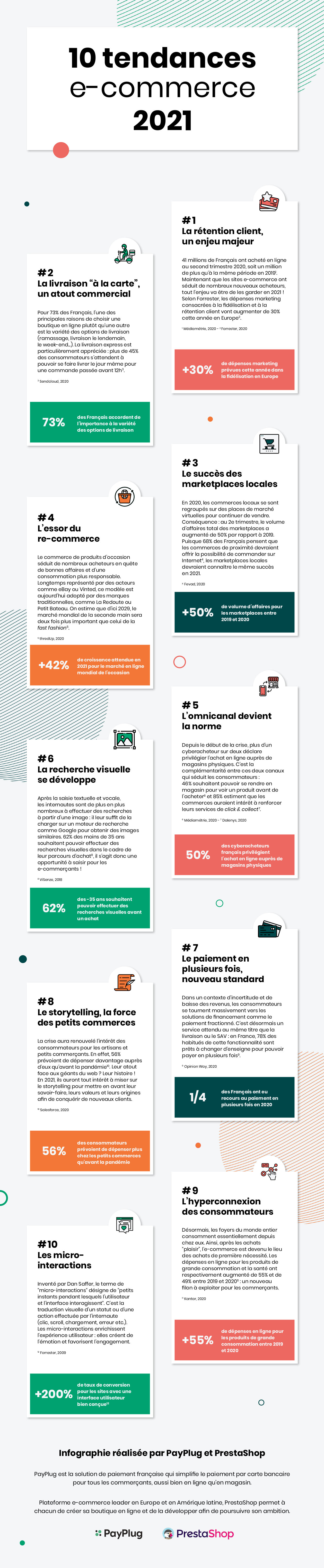INFOGRAPHIE_commerce-2021