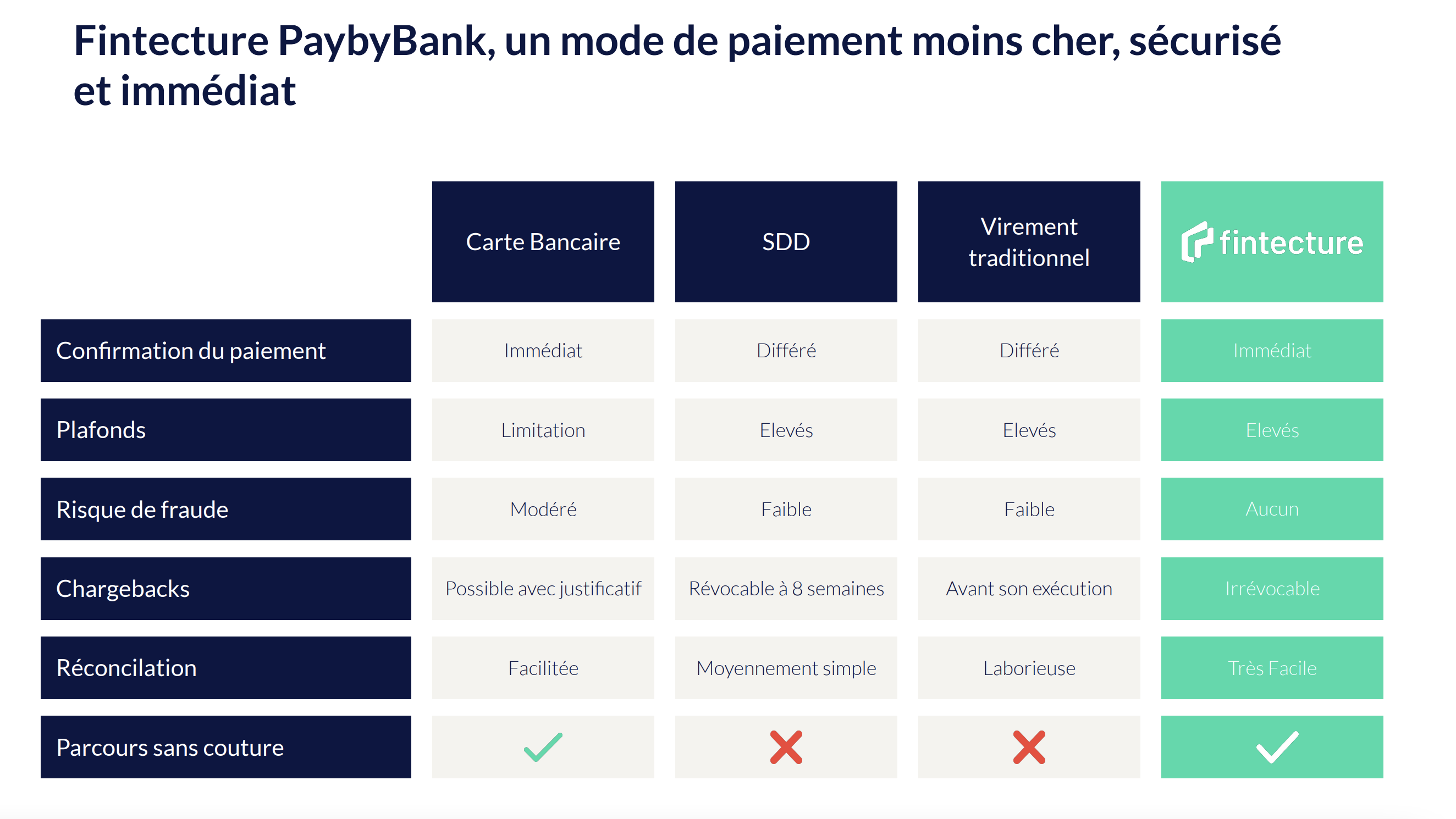 Activer le paiement différé sans fournir de données client – enfore Guide  (French)